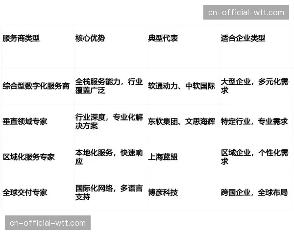 本季度云端协同架构深度融入 显著增强了跨地域执行的灵活性