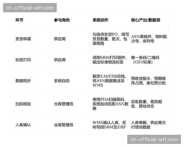 供应链各主体在本季度深度联动 共同构筑了视听内容全域分发新逻辑